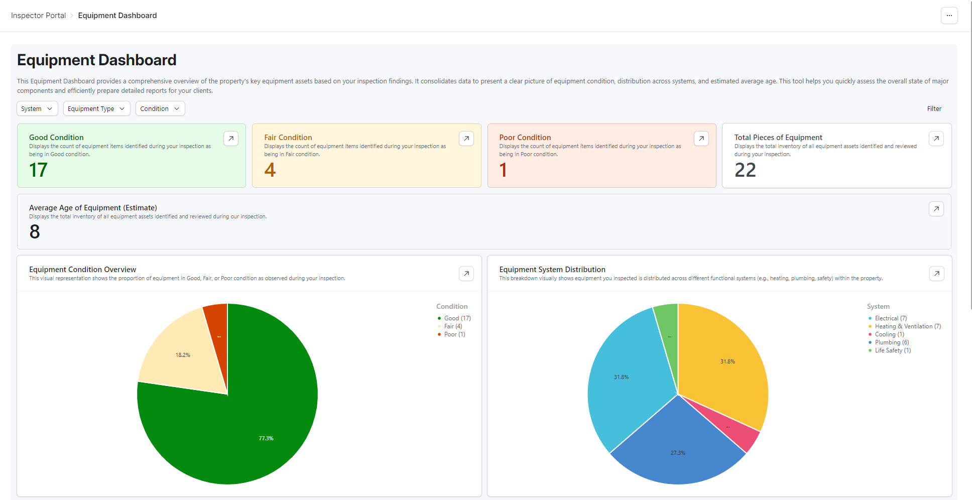 Commercial Inspection