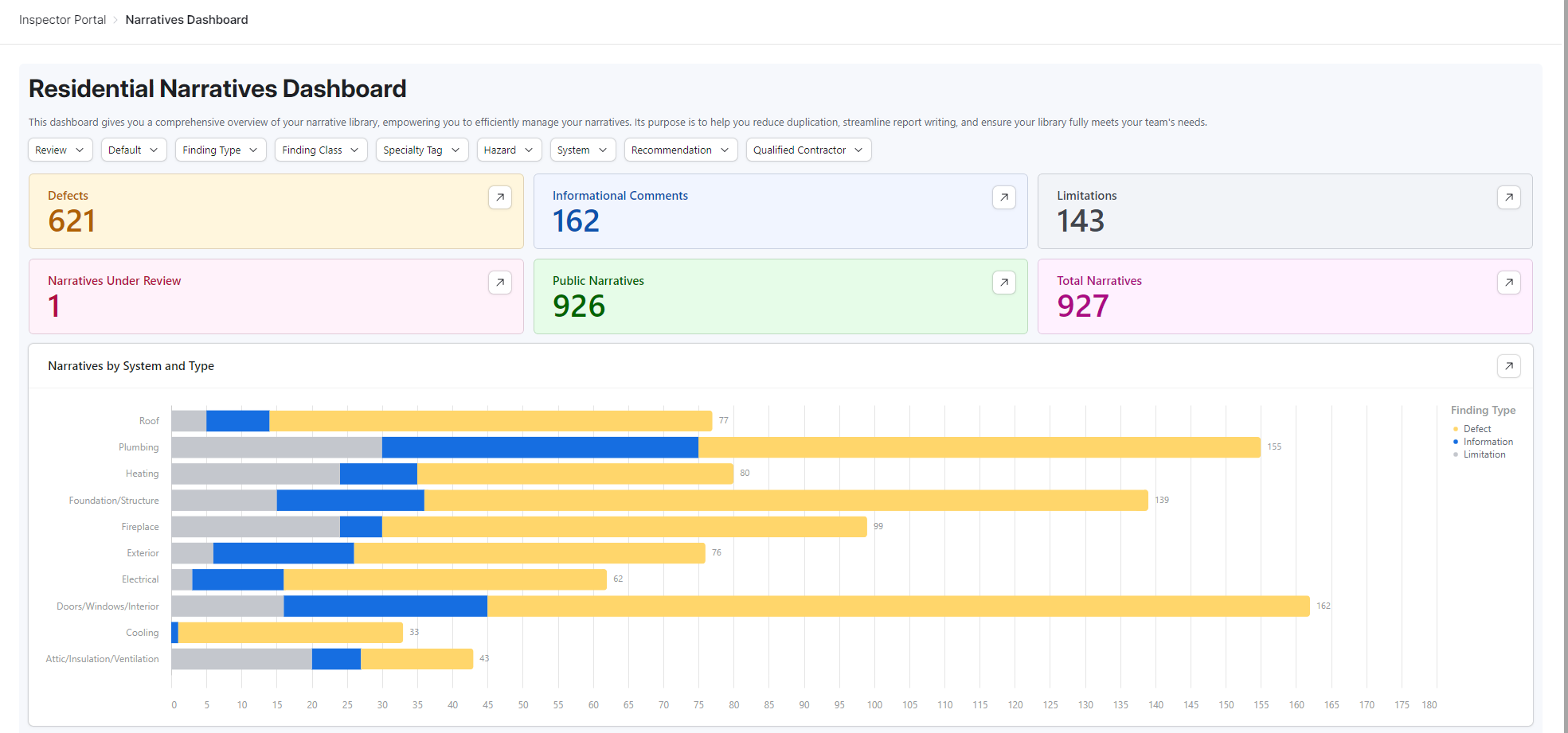 Residential Inspection